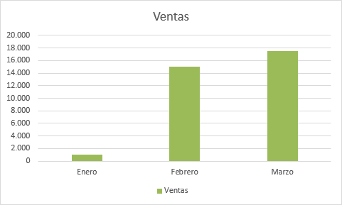 Ejemplo de gráfico